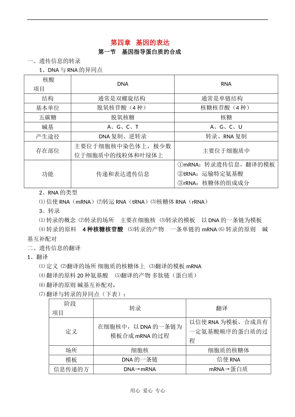 高中生物：《基因的表达》重要知识点汇编学案 中图版必修2_第1页