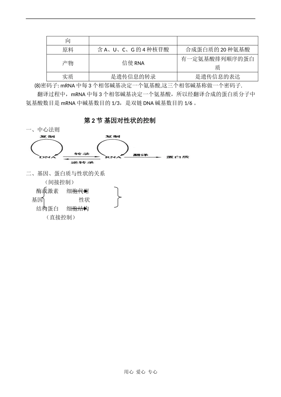 高中生物：《基因的表达》重要知识点汇编学案 中图版必修2_第2页