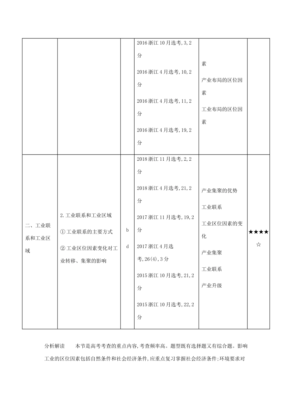 （5年高考3年模拟A版）浙江省高考地理总复习 专题八 第二讲 工业区位因素与工业地域联系学案（含解析）-人教版高三全册地理学案_第2页
