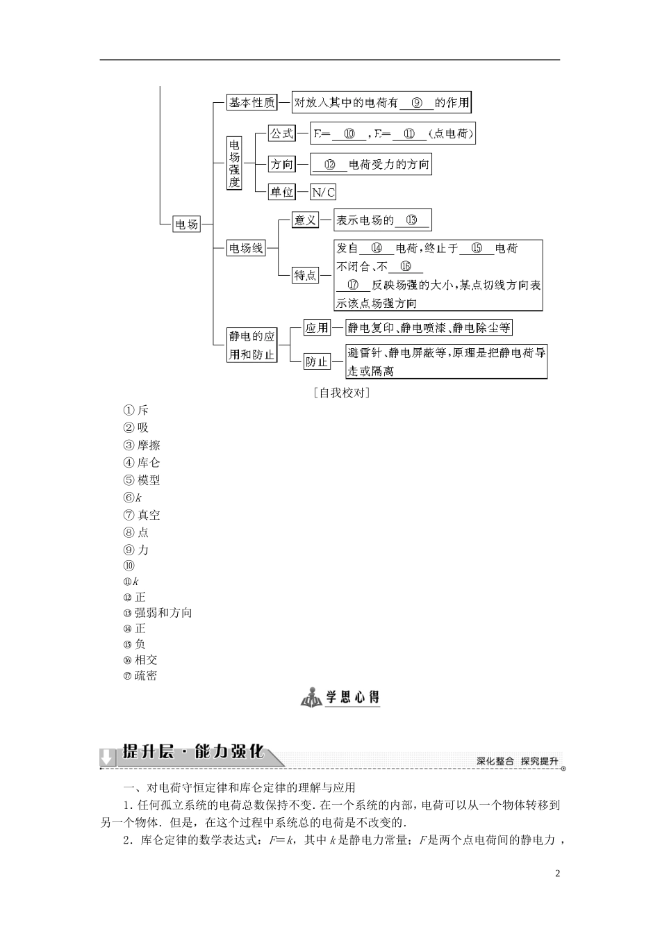 高中物理 第1章 从富兰克林到库仑章末分层突破教师用书 沪科版选修1-1-沪科版高二选修1-1物理学案_第2页