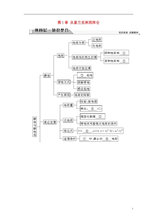 高中物理 第1章 从富兰克林到库仑章末分层突破教师用书 沪科版选修1-1-沪科版高二选修1-1物理学案