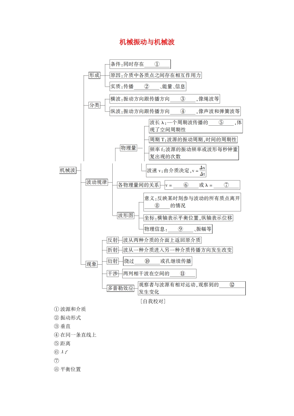 高中物理 主题2 机械振动与机械波 阶段复习课3学案 新人教版必修第一册-新人教版高二第一册物理学案_第1页