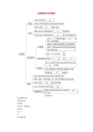 高中物理 主题2 机械振动与机械波 阶段复习课3学案 新人教版必修第一册-新人教版高二第一册物理学案