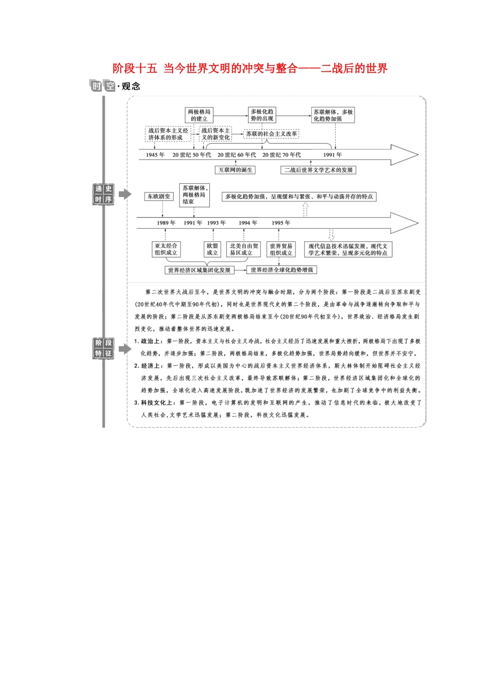 （通史版）高考历史一轮复习 阶段十五 当今世界文明的冲突与整合——二战后的世界 第1讲 美苏两极格局的形成学案 人民版-人民版高三全册历史学案_第1页