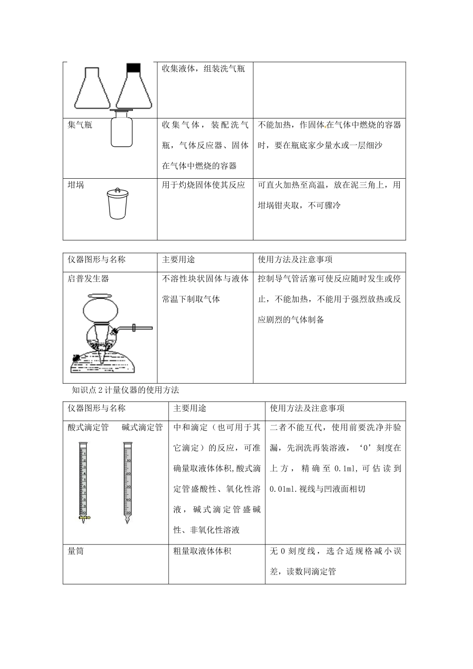 安徽省怀远县包集中学高中化学 化学实验常用仪器（第1、2课时）实验学案_第2页