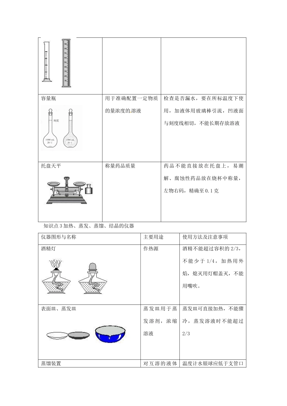 安徽省怀远县包集中学高中化学 化学实验常用仪器（第1、2课时）实验学案_第3页