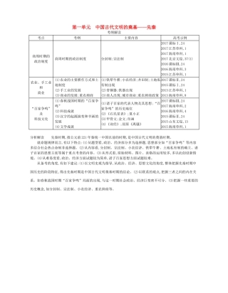 （新课标版）高考历史一轮复习 第一单元 中国古代文明的奠基——先秦讲学案-人教版高三全册历史学案