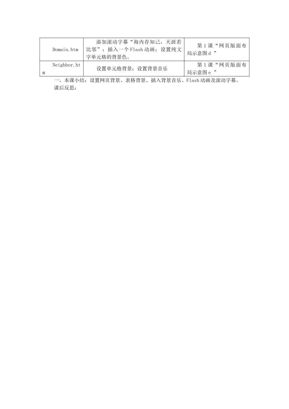 山东省茌平县洪屯中学八年级信息技术 第一单元 第4课 网页的美化学案_第2页