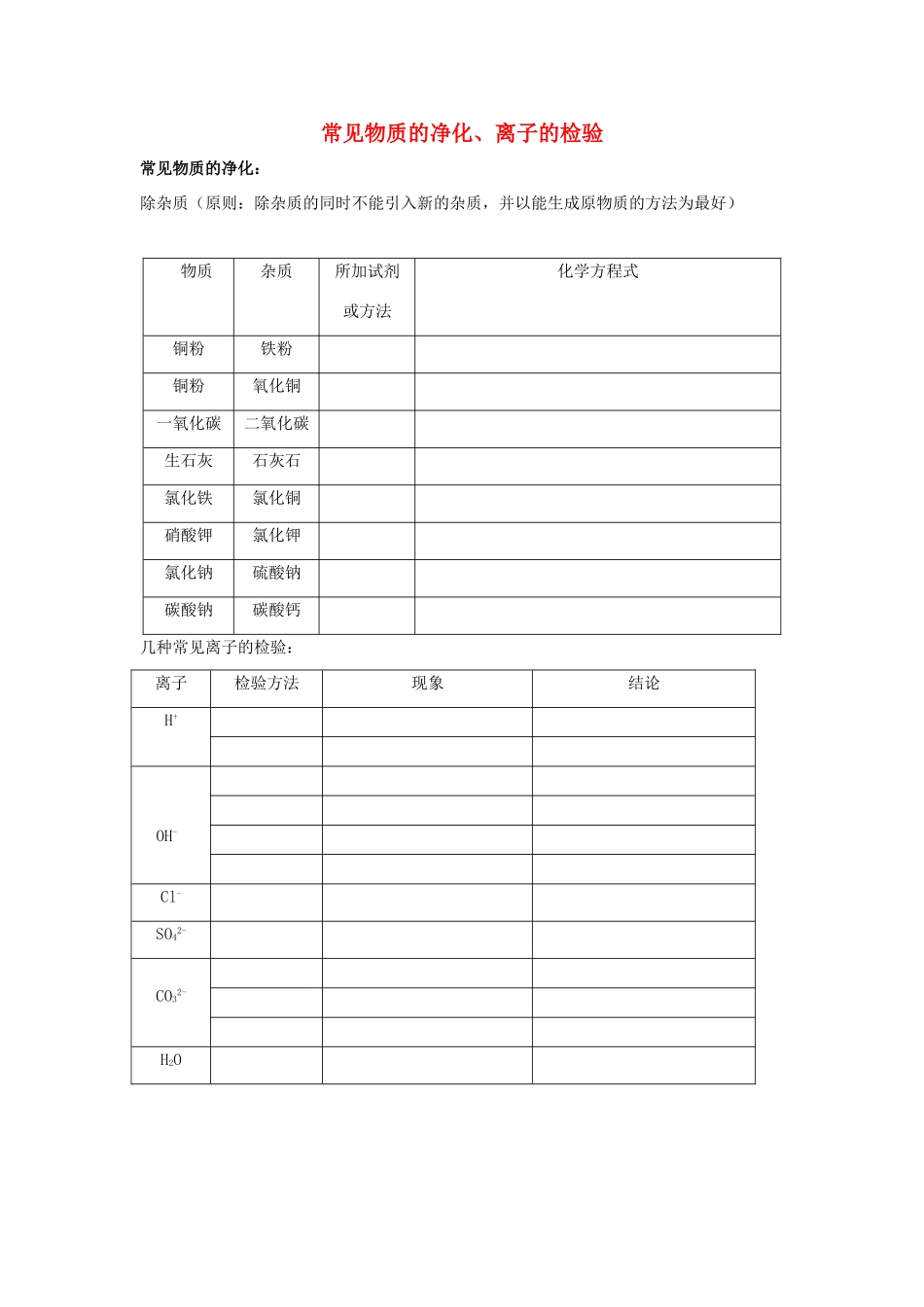 中考化学复习学案 常见物质的净化、离子的检验 人教版_第1页