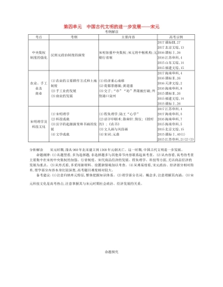 （新课标版）高考历史一轮复习 第四单元 中国古代文明的进一步发展——宋元讲学案-人教版高三全册历史学案