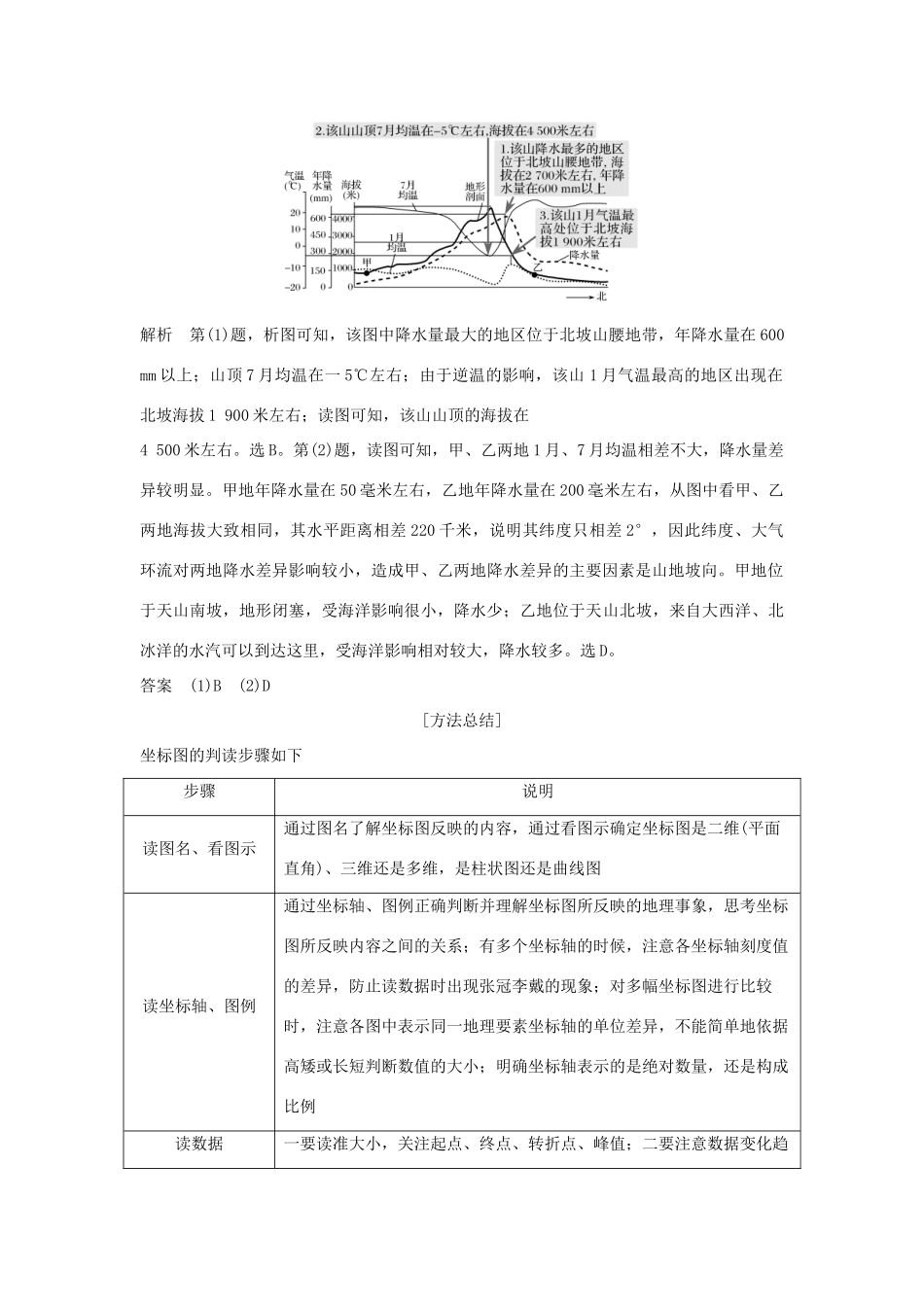 （全国通用）高考地理二轮复习 第一部分 学科技能培养 技能三 常考地理坐标统计图的判读学案-人教版高三全册地理学案_第2页