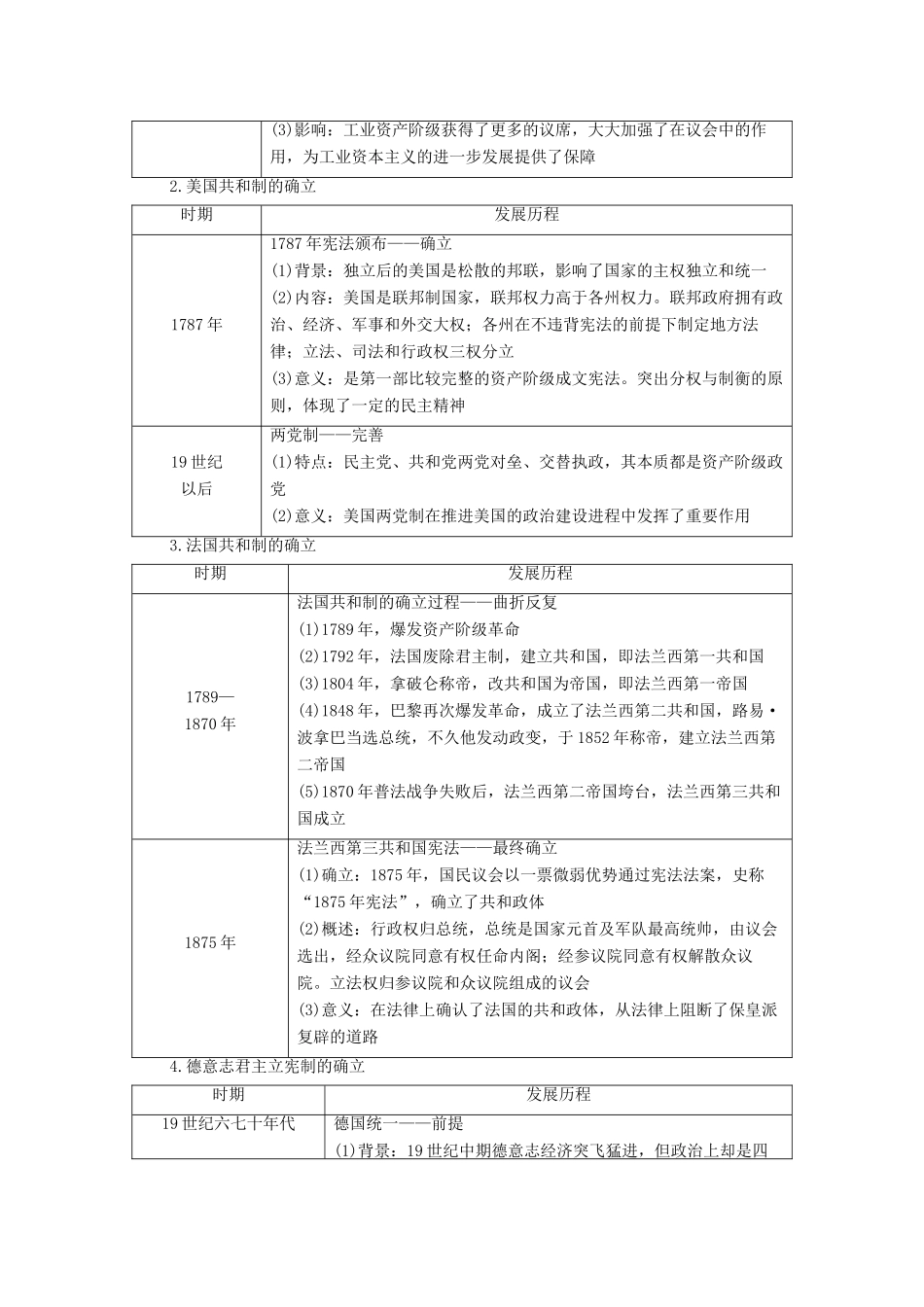 （山东专用）新高考历史二轮复习 第二篇 考前回扣 巩固保分 第四辑 专题回扣保温 紧扣必备知识 板块3 专题9 基石—民主理论下的西方政治学案（含解析）-人教版高三全册历史学案_第3页