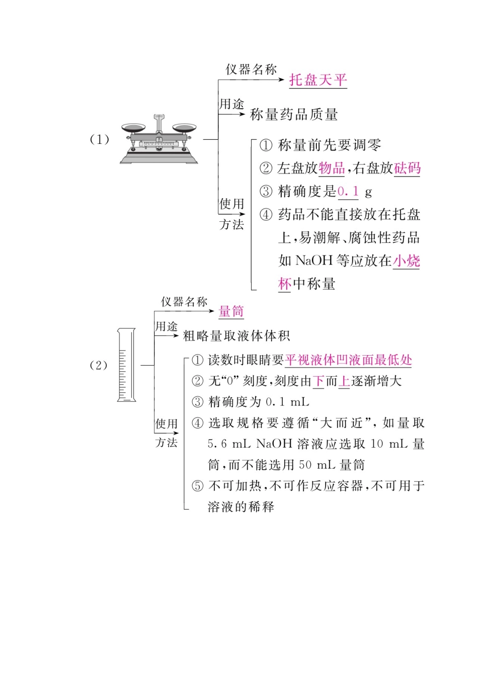 （全国版）高考化学一轮复习 第11章 化学实验 第1节 化学实验的常用仪器和基本操作学案-人教版高三全册化学学案_第3页