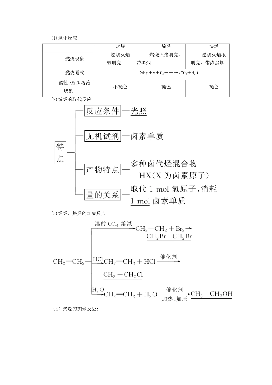 （通用版）高考化学微一轮复习 第39讲 烃和卤代烃学案-人教版高三全册化学学案_第2页