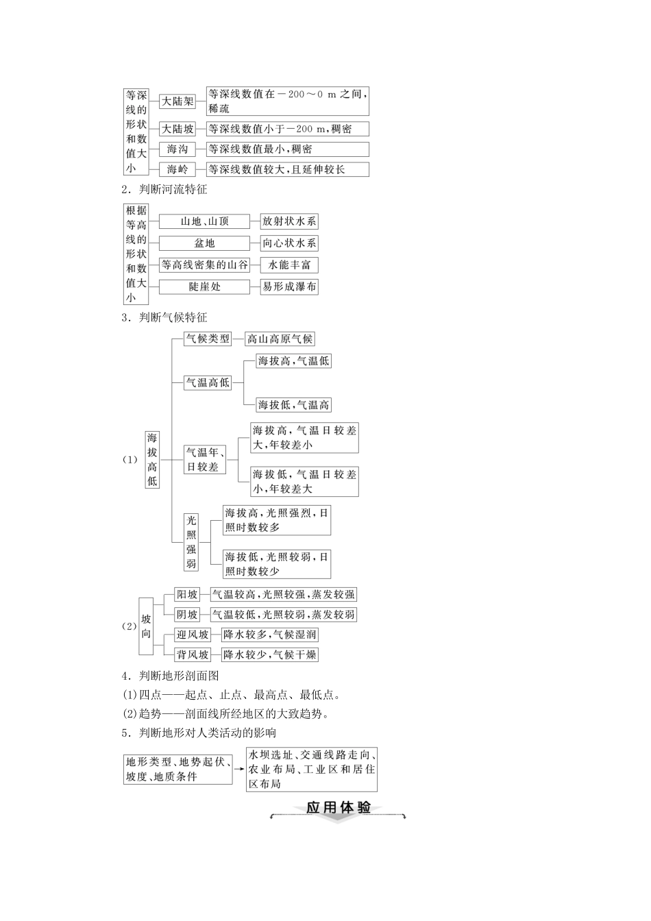 高考地理大二轮复习 1.3.1 等值线图的判读学案-人教版高三全册地理学案_第2页