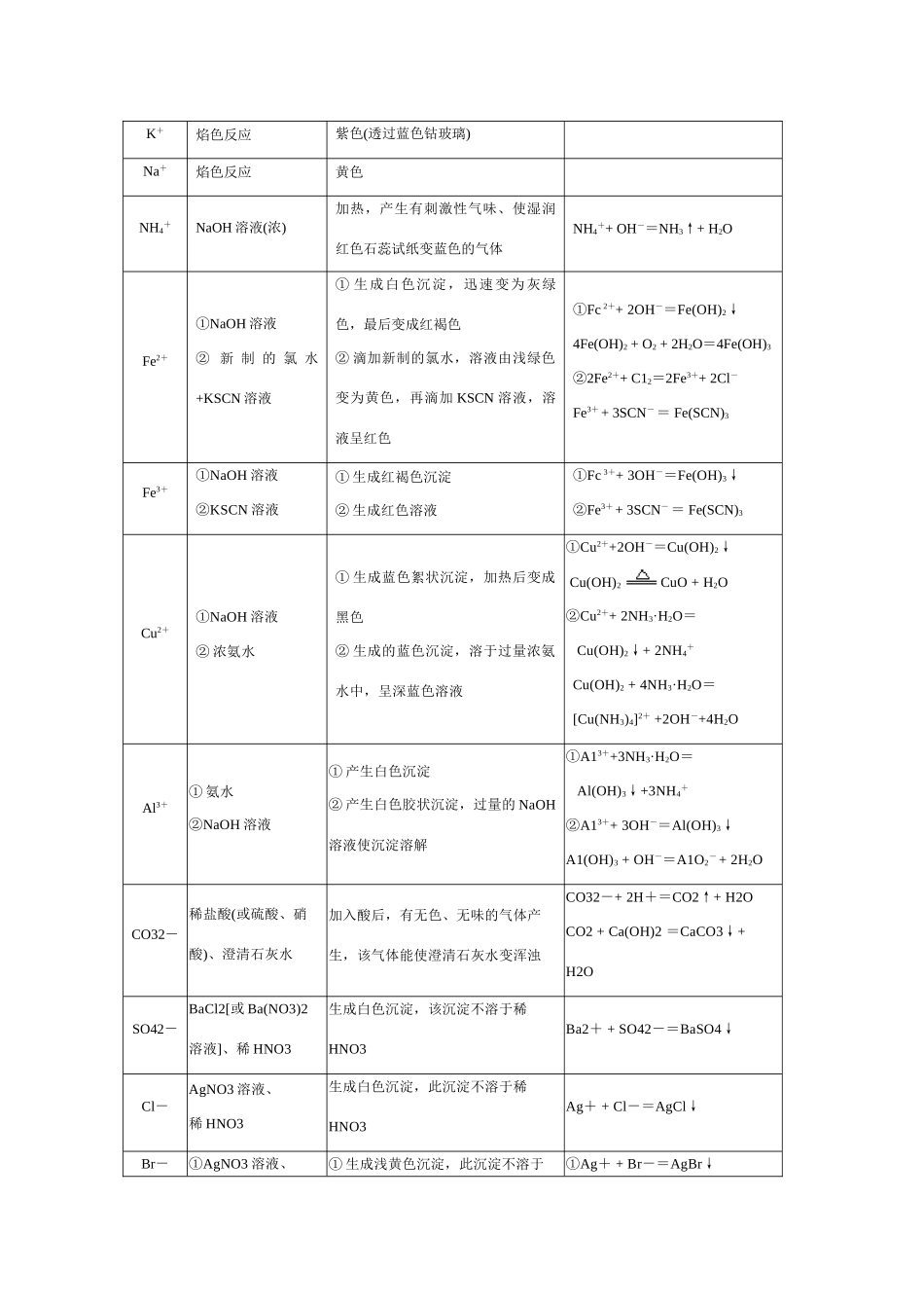 第三节 物质检验实验方案的设计教案_第2页