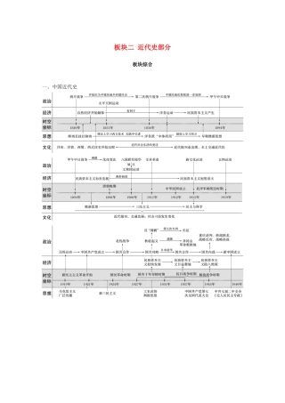 （江苏专用）高考历史二轮复习 板块二 近代史部分板块综合学案-人教版高三全册历史学案