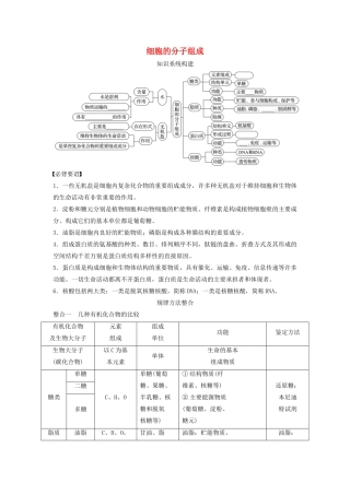 高中生物 第一章 章末整合提升 细胞的分子组成学案 浙科版必修1-浙科版高中必修1生物学案