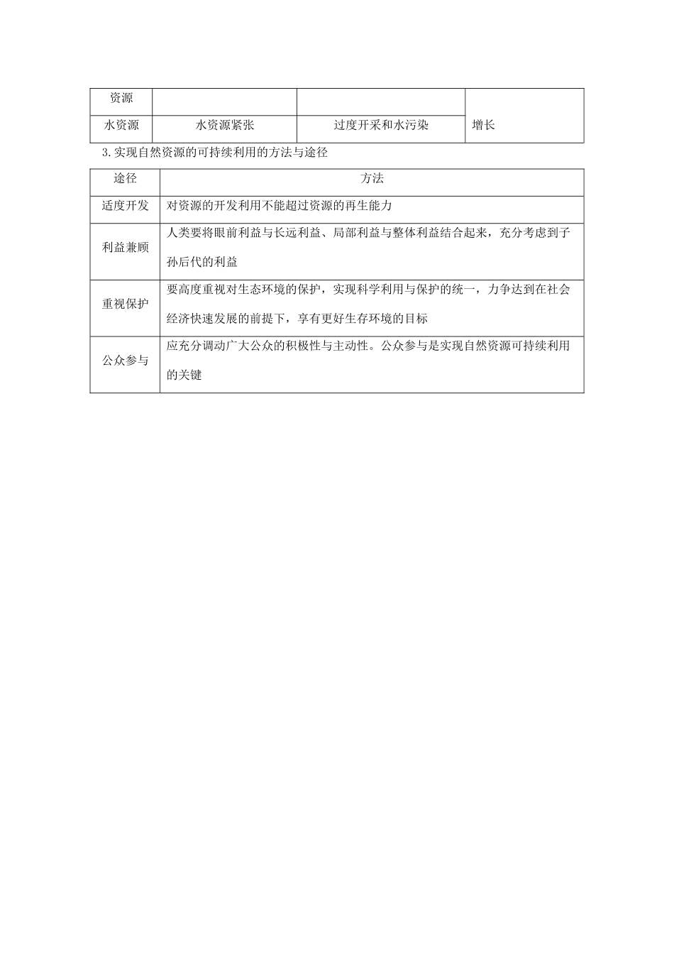 （全国通用）高考地理二轮复习 第二部分 专题通关攻略 专题六 自然资源、资源跨区域调配、区域资源综合开发学案-人教版高三全册地理学案_第2页