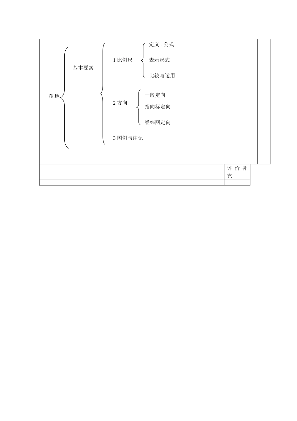 2013年秋七年级地理上册 第一章 地球和地图 第三节 地图名师教案 （新版）新人教版_第3页