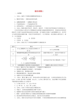 【聚焦中考】陕西省2015中考化学总复习 综合训练1