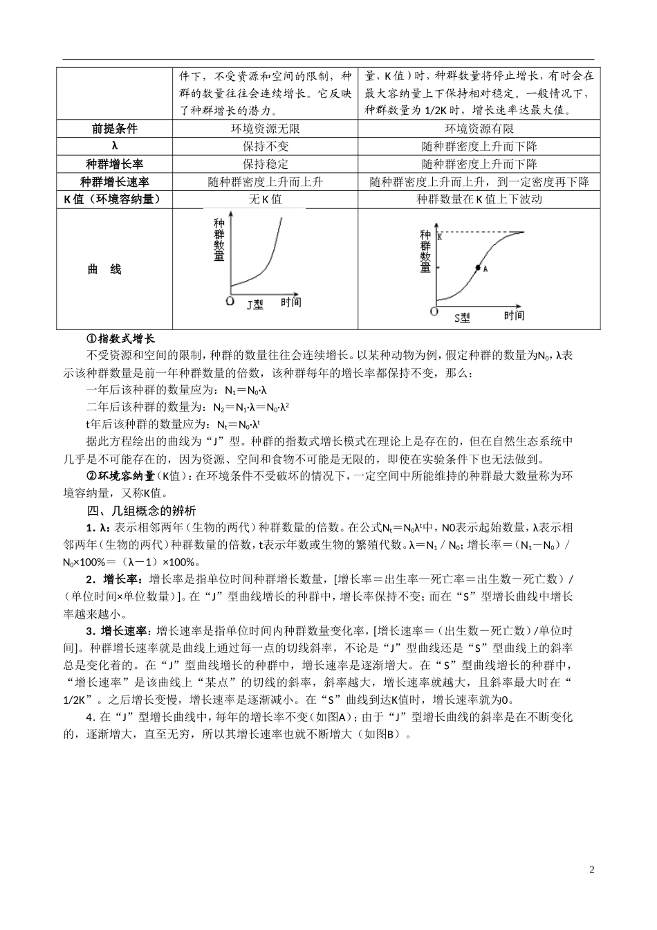 高中生物《种群数量的变动》学案2 中图版必修3_第2页