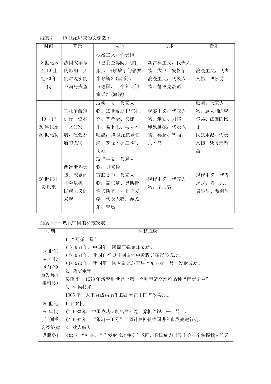 （浙江选考）高考历史一轮总复习 专题二十 近代以来的中外科技与文学艺术跨考点综合学案-人教版高三全册历史学案_第2页