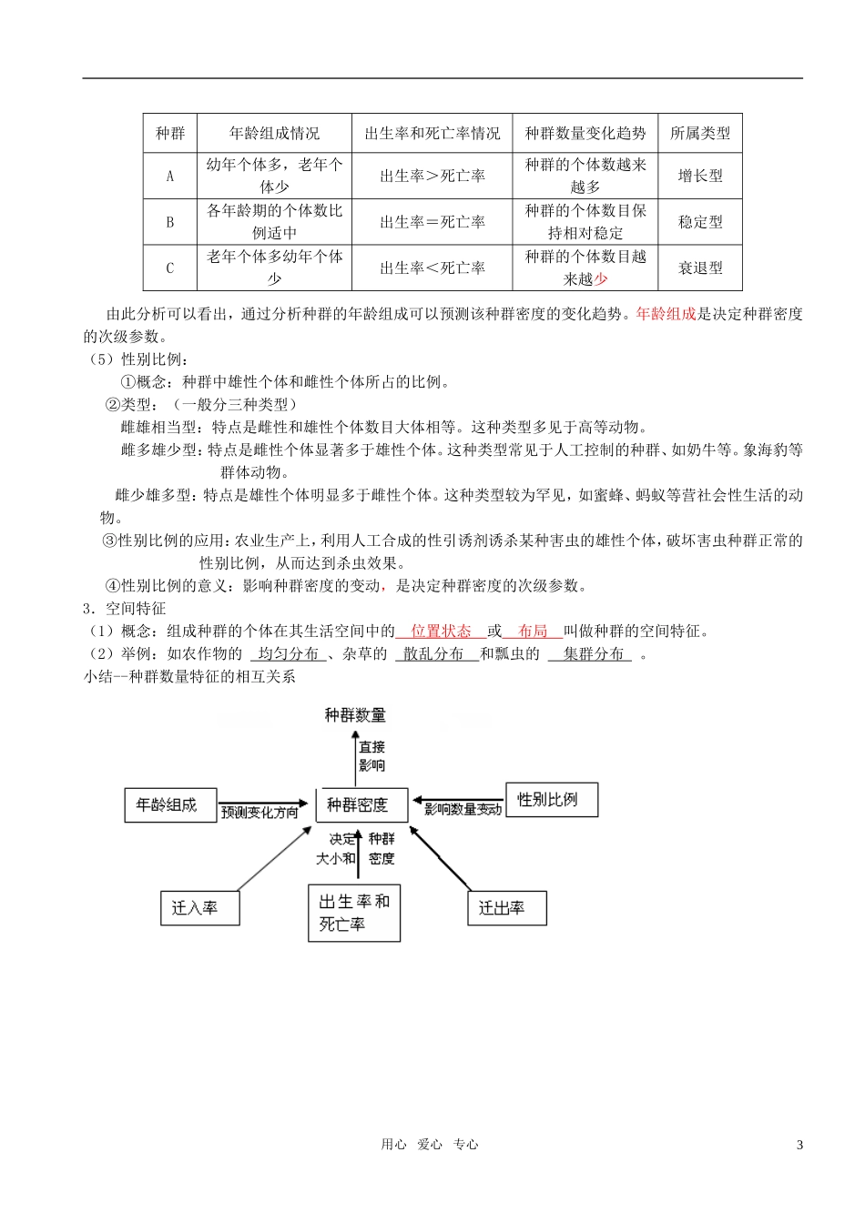 高中生物 第四章种群和群落复习学案 新人教版必修3_第3页