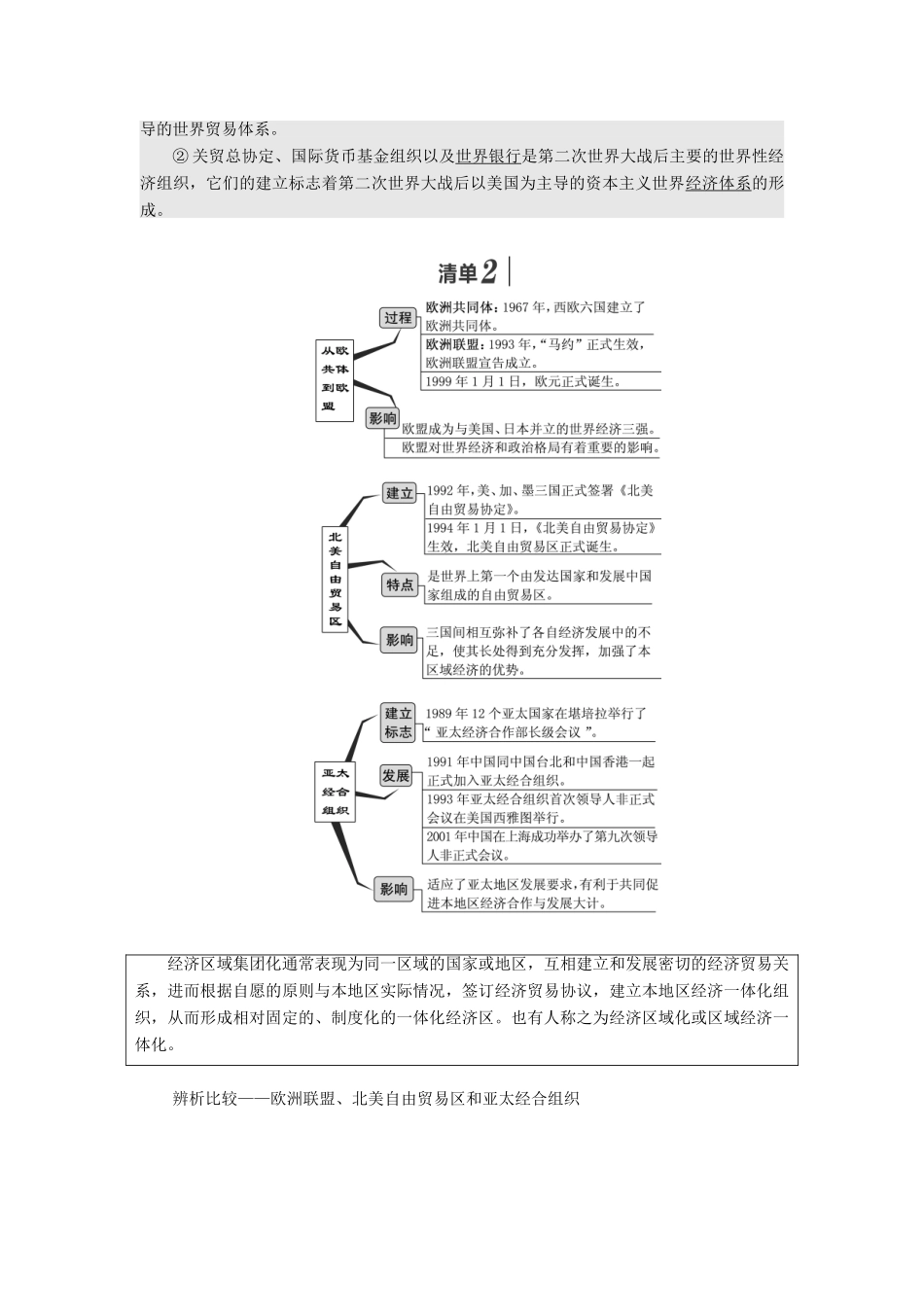 （江苏专版）高考历史一轮复习 模块二 经济成长历程 专题十 20世纪世界经济体制的创新与调整及世界经济的全球化趋势 第22讲 当今世界经济的全球化趋势学案（含解析）人民版-人民版高三全册历史学案_第2页