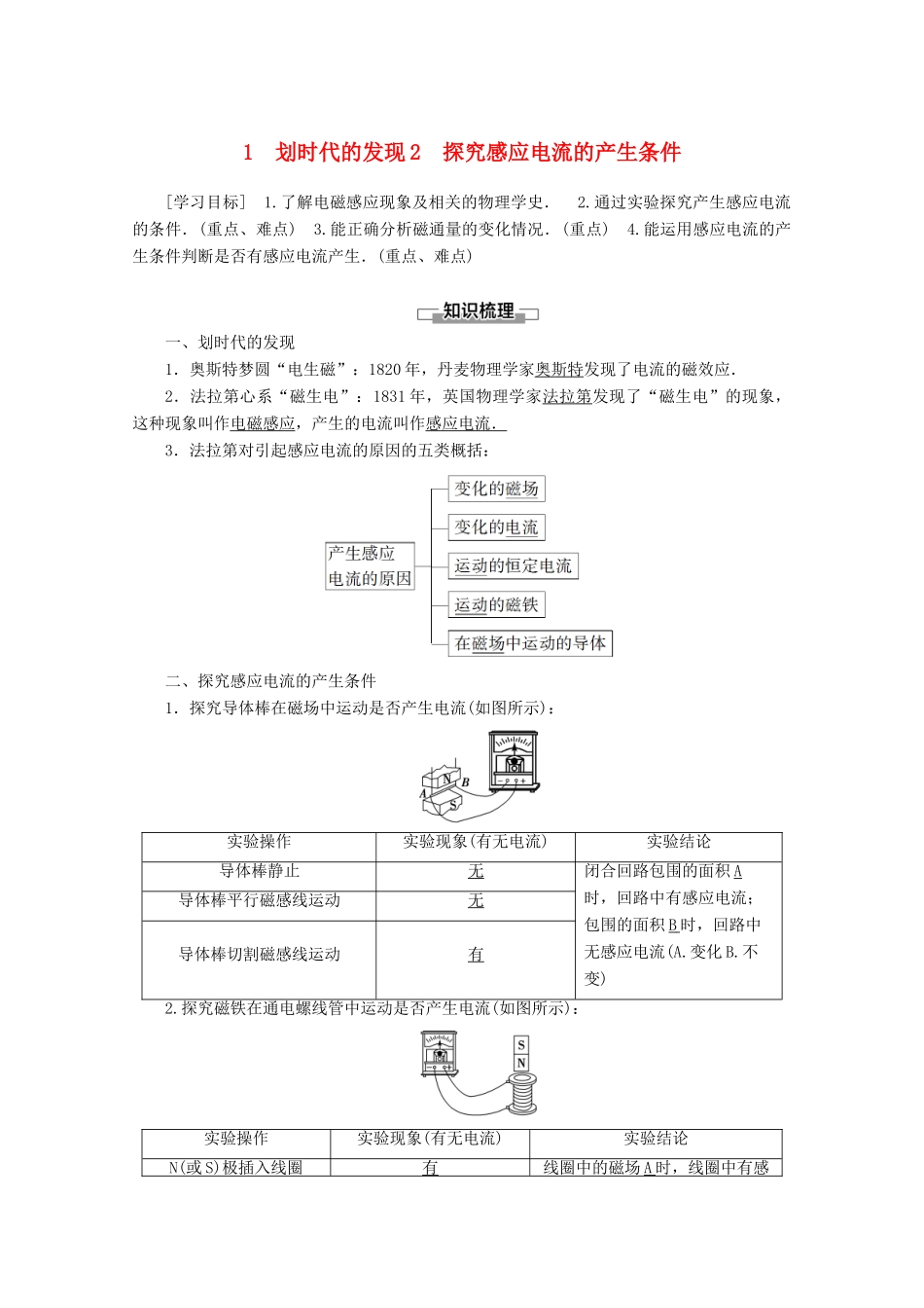 高中物理 第4章 1 划时代的发现 2 探究感应电流的产生条件学案 新人教版选修3-2-新人教版高二选修3-2物理学案_第1页