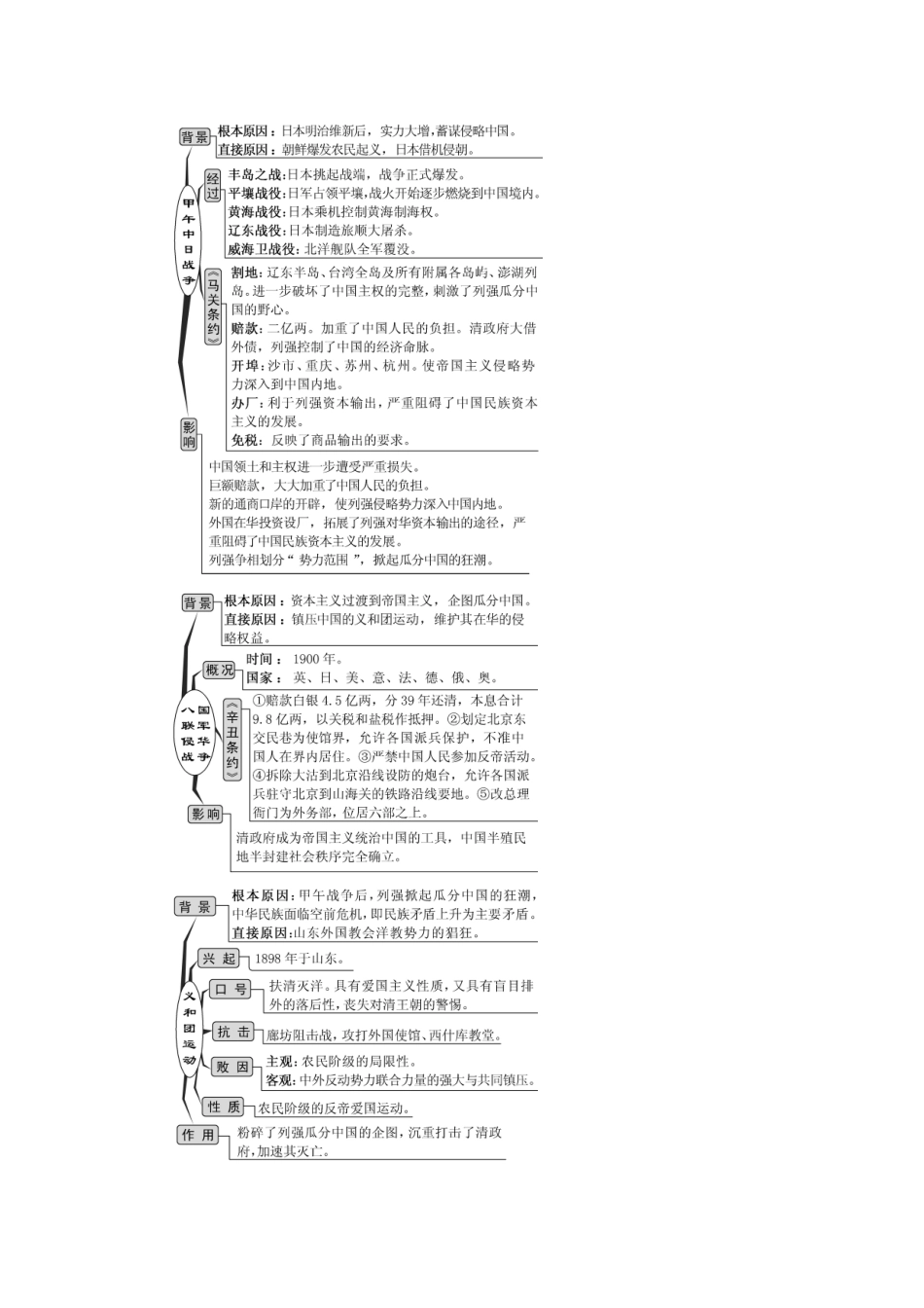 （江苏专版）高考历史一轮复习 模块一 政治文明历程 第三单元 近代中国反侵略、求民主的潮流 第5讲 从鸦片战争到八国联军侵华学案（含解析）新人教版-新人教版高三全册历史学案_第3页