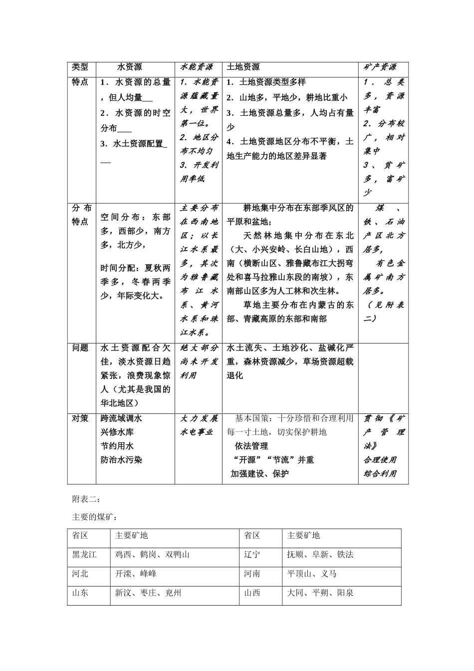 八年级地理上册 第三章 中国的自然资源学案 湘教版_第2页