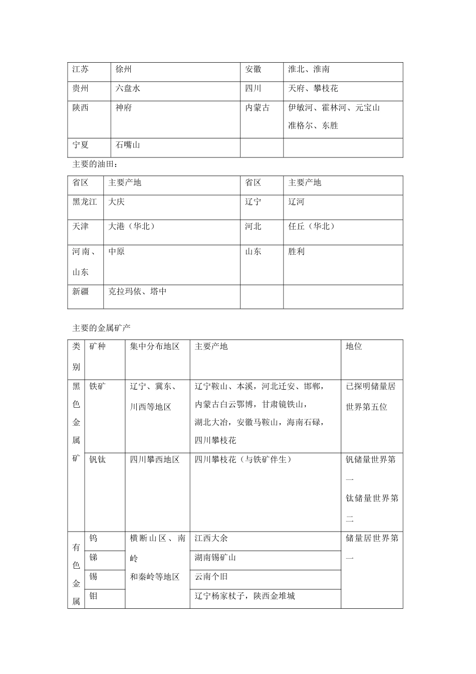 八年级地理上册 第三章 中国的自然资源学案 湘教版_第3页