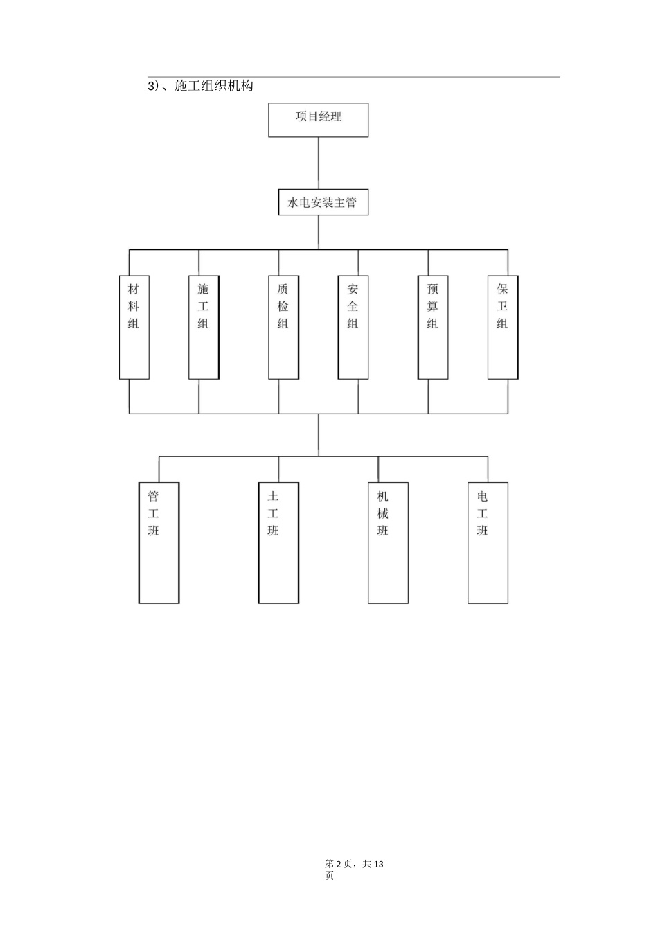 室外综合管网施工方案全解_第2页