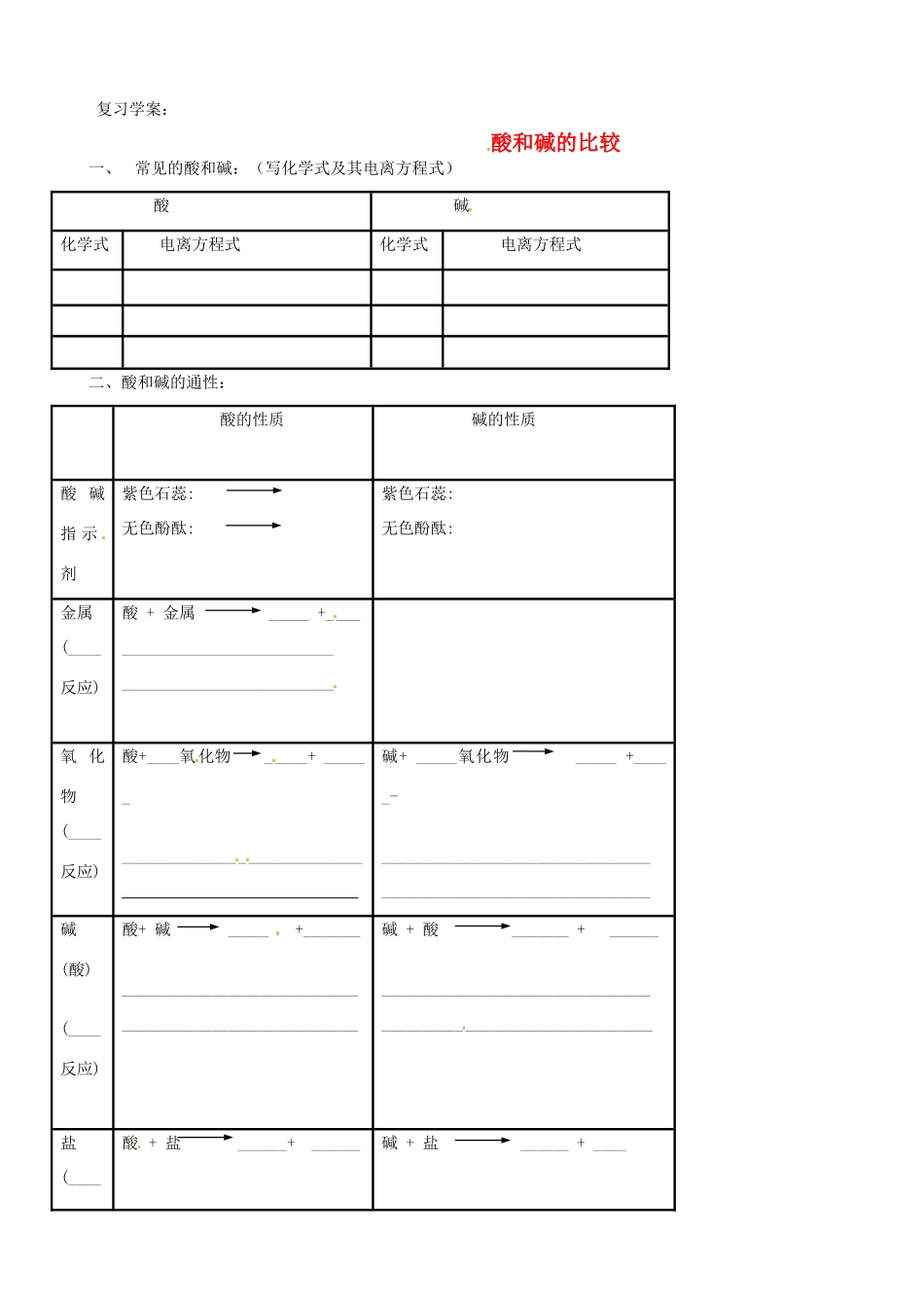 江苏省大丰市万盈二中九年级化学《酸和碱》复习学案 人教新课标版_第1页