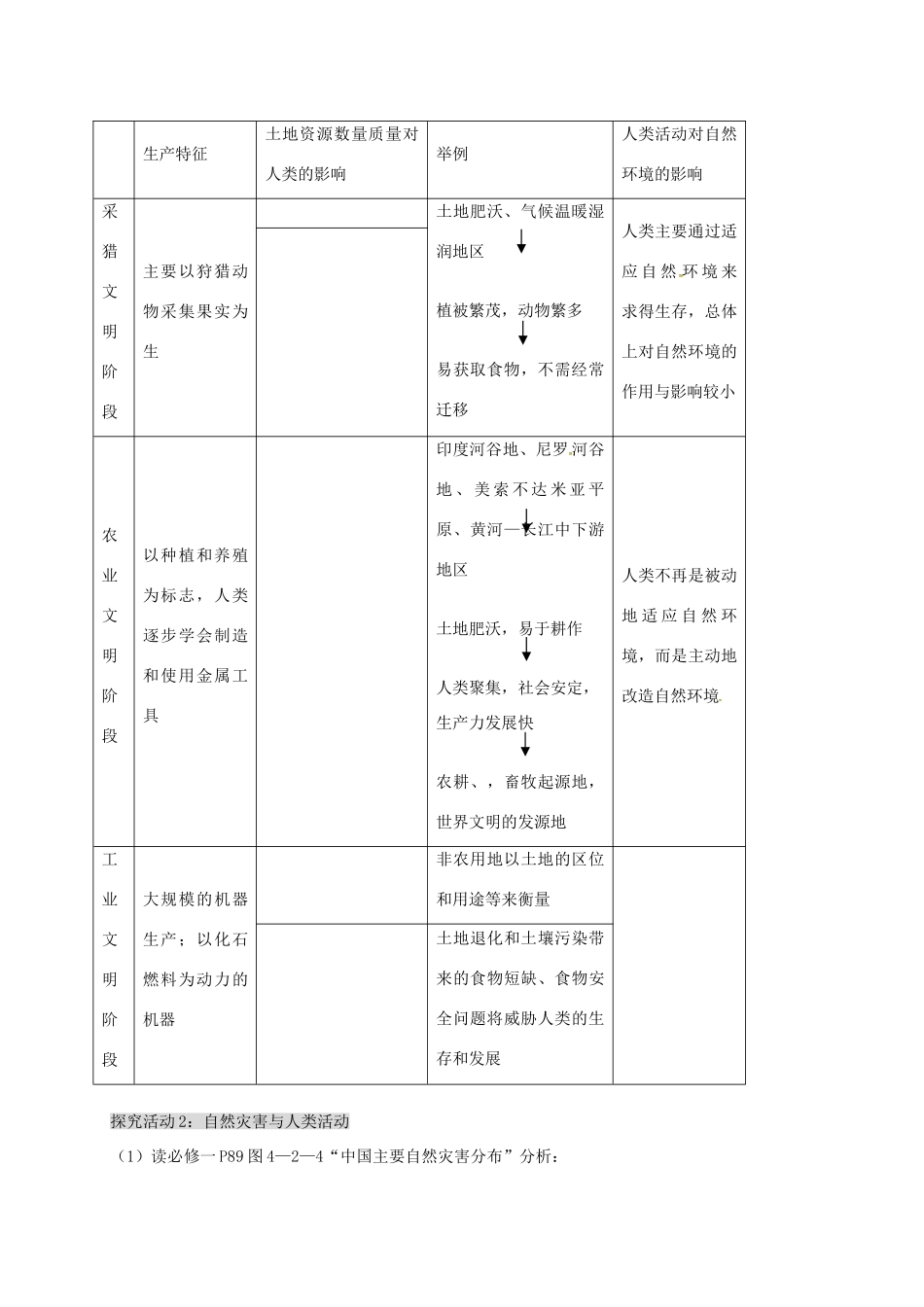 高考地理 自然环境对人类活动的影响学案-人教版高三全册地理学案_第2页