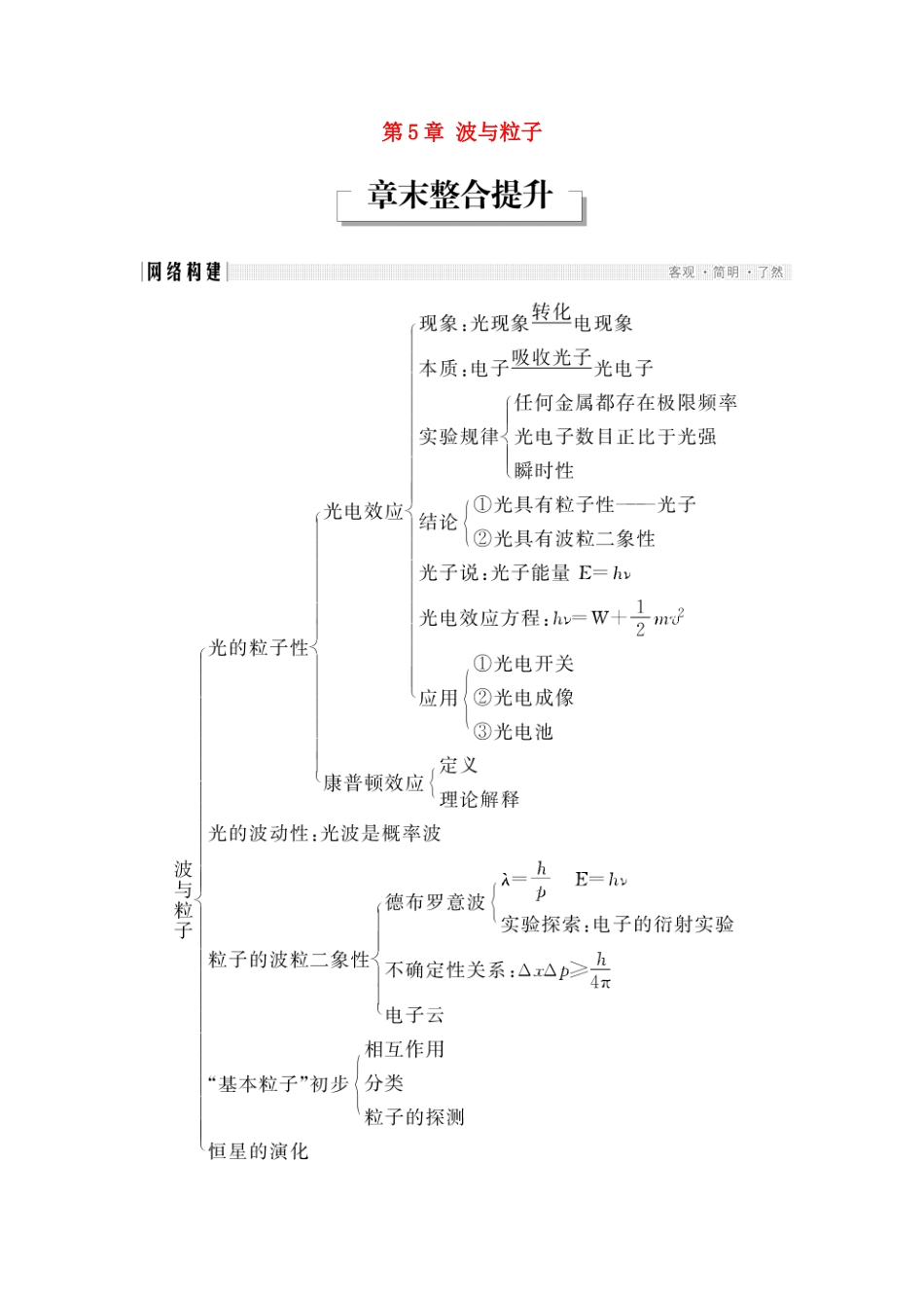 高中物理 第5章 波与粒子章末整合提升学案 鲁科版选修3-5-鲁科版高二选修3-5物理学案_第1页