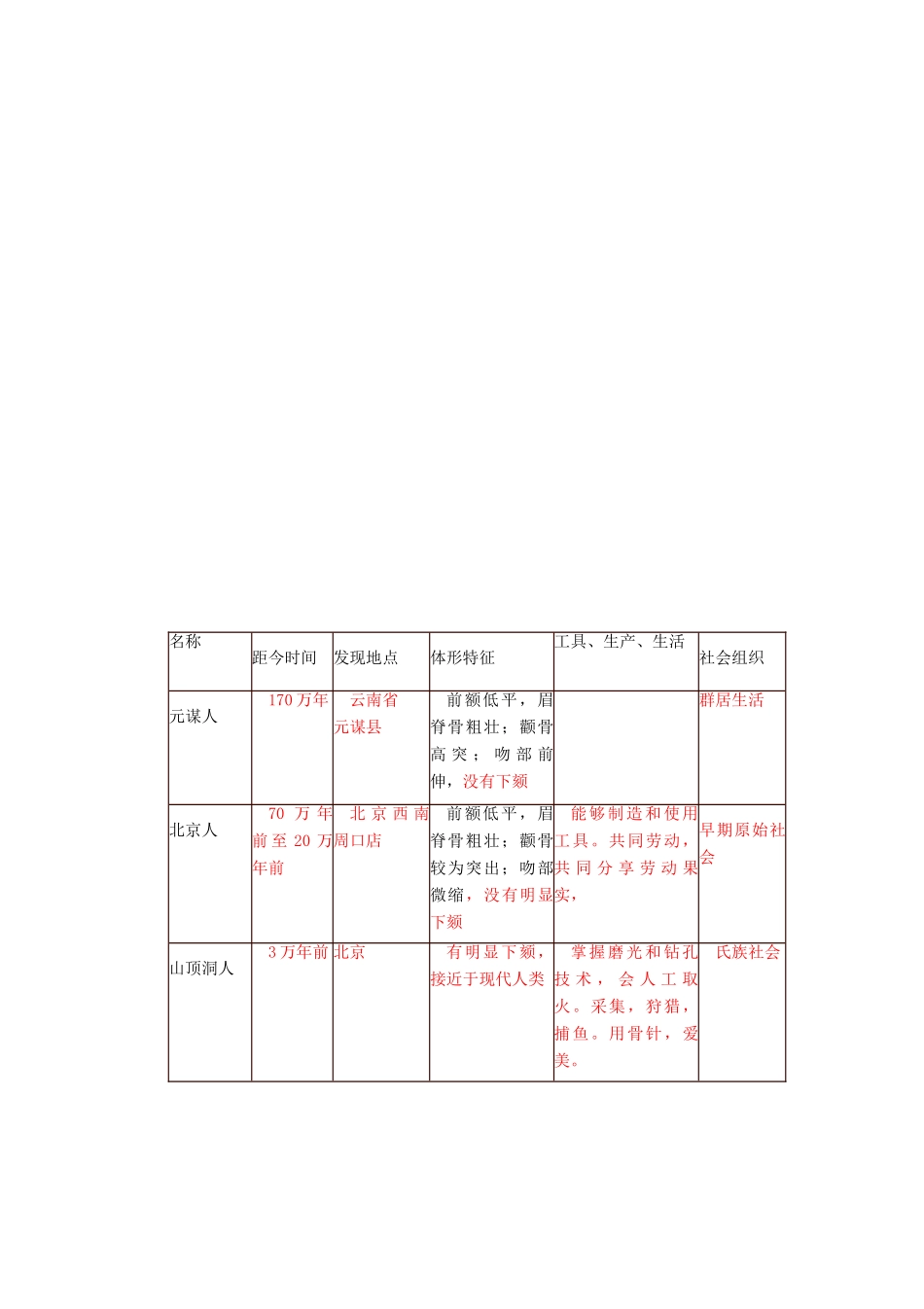 秋七年级历史上册 第1课 祖国境内的远古居民导学案 新人教版-新人教版初中七年级上册历史学案_第3页
