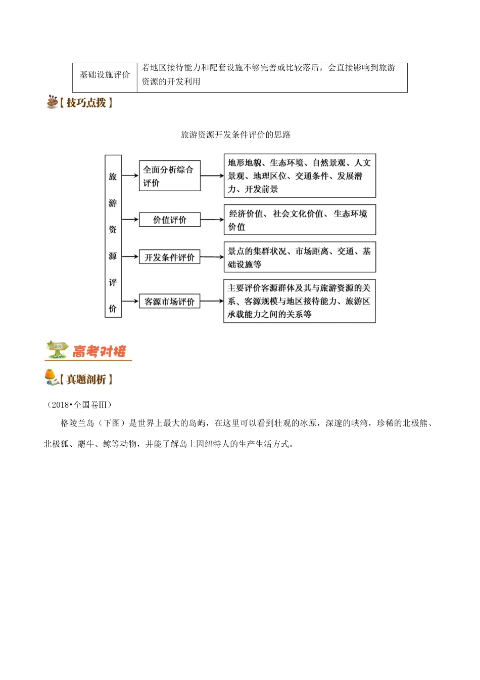 备战高考地理 旅游地理五大考点全通关 专题02 旅游资源开发条件评价学案-人教版高三全册地理学案_第2页