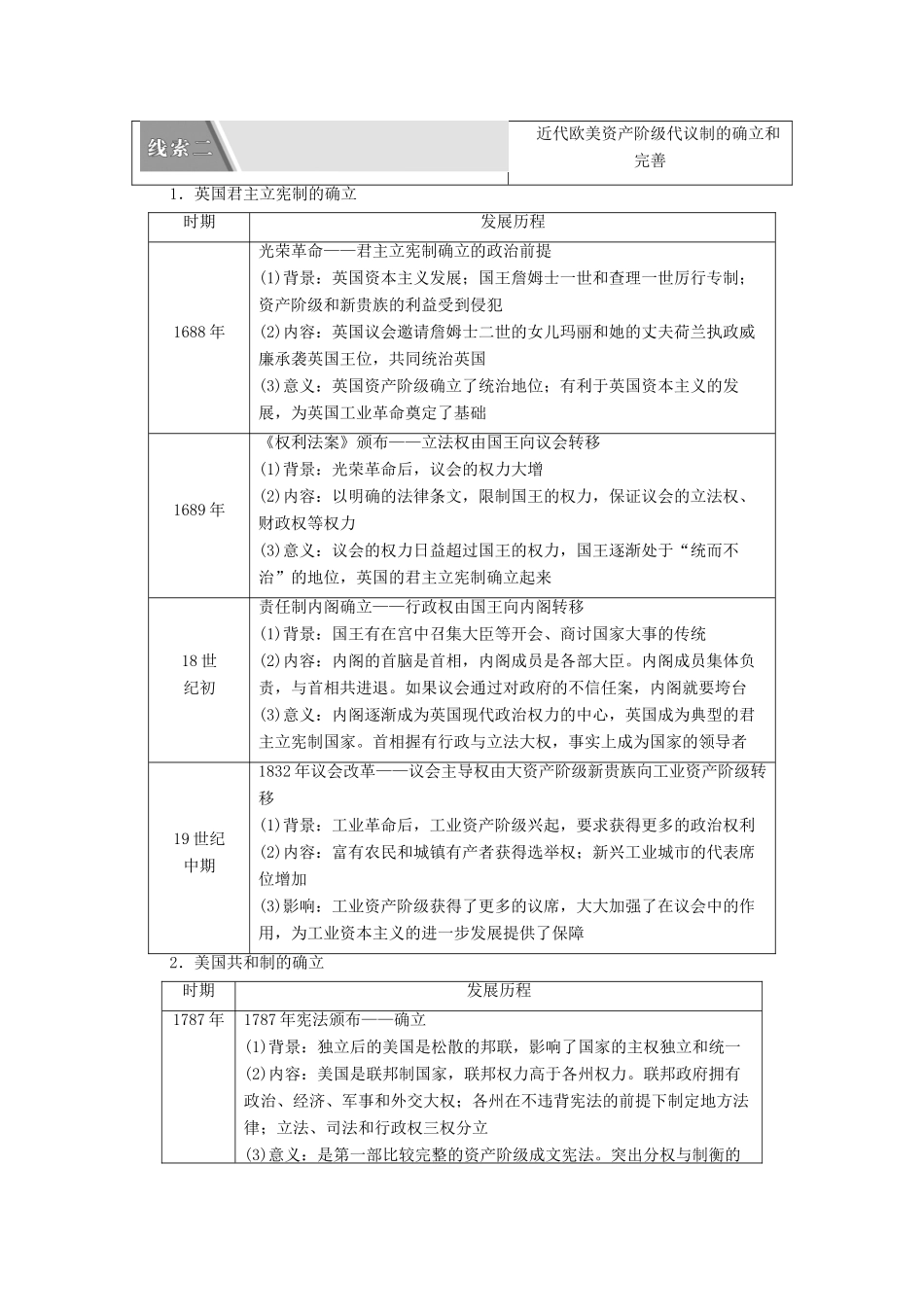 （统考版）高考历史二轮复习 第二篇 考前回扣 巩固保分 第四辑 专题回扣保温 紧扣必备知识 板块3 专题9 基石—民主理论下的西方政治学案（含解析）-人教版高三全册历史学案_第2页
