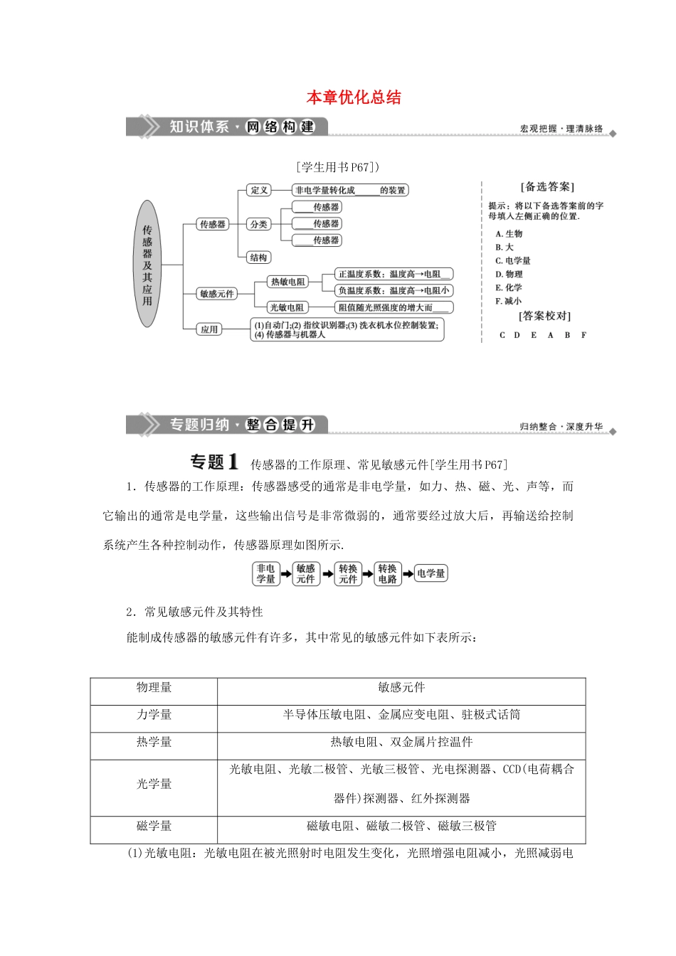 高中物理 第5章 传感器及其应用本章优化总结学案 鲁科版选修3-2-鲁科版高二选修3-2物理学案_第1页