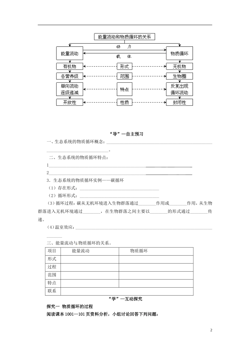 高中生物（高效导航+经典回眸+变式训练）生态系统的物质循环精品学案 新人教版必修3_第2页