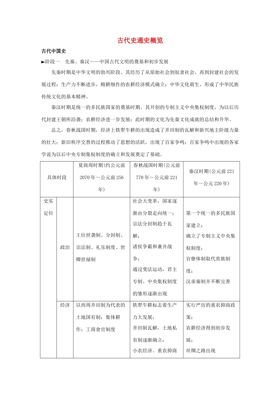 （江苏专用）高考历史二轮复习 板块一 古代史部分 古代史通史概览学案-人教版高三全册历史学案_第1页