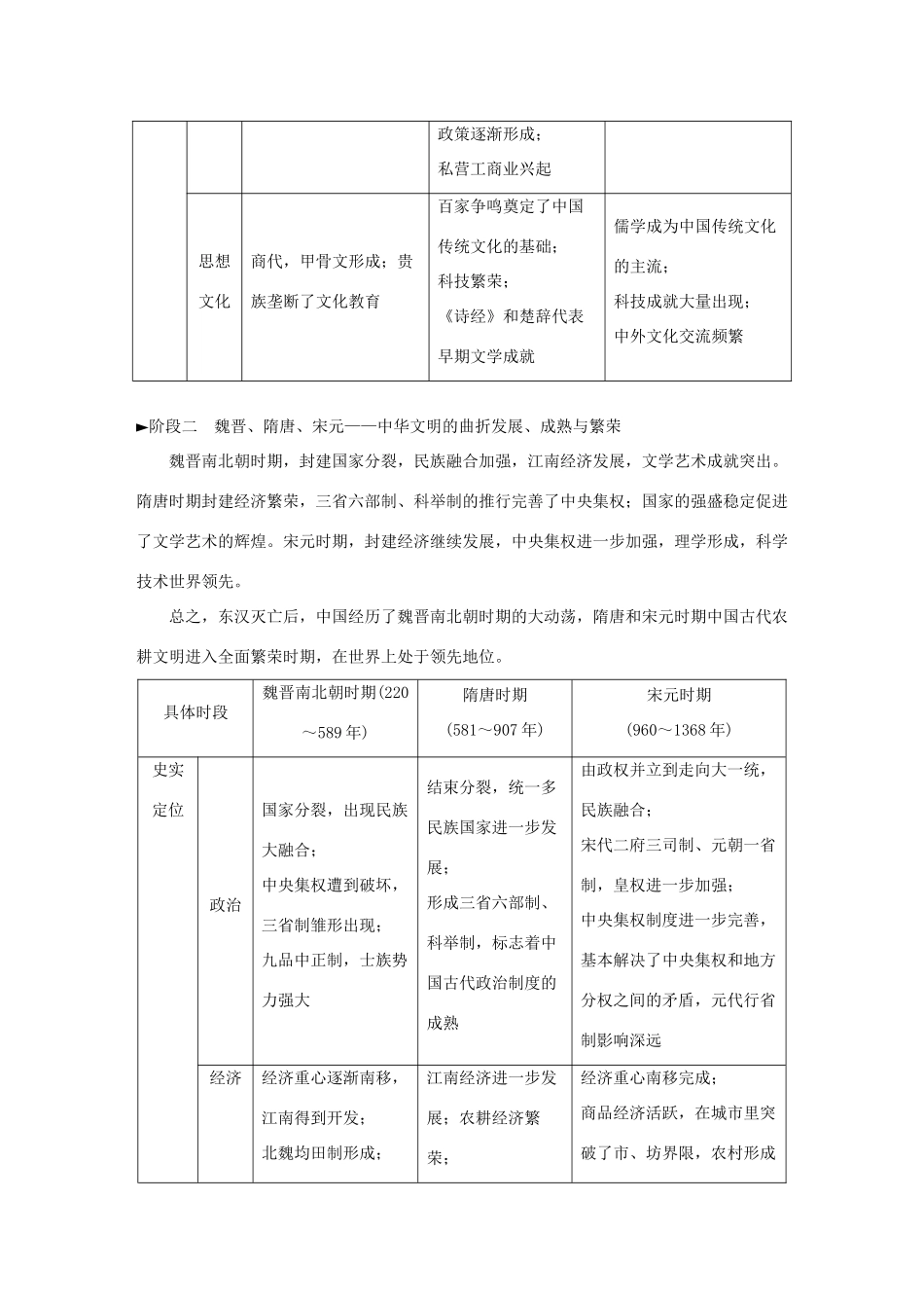 （江苏专用）高考历史二轮复习 板块一 古代史部分 古代史通史概览学案-人教版高三全册历史学案_第2页