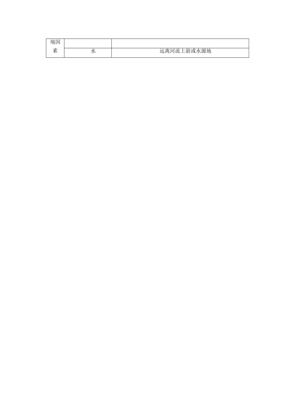 （全国通用版）高考地理大一轮复习 第十章 工业地域的形成与发展 第29讲 工业区位优选学案-人教版高三全册地理学案_第2页