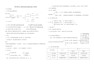 2009年中考化学物质构成的奥秘复习教案