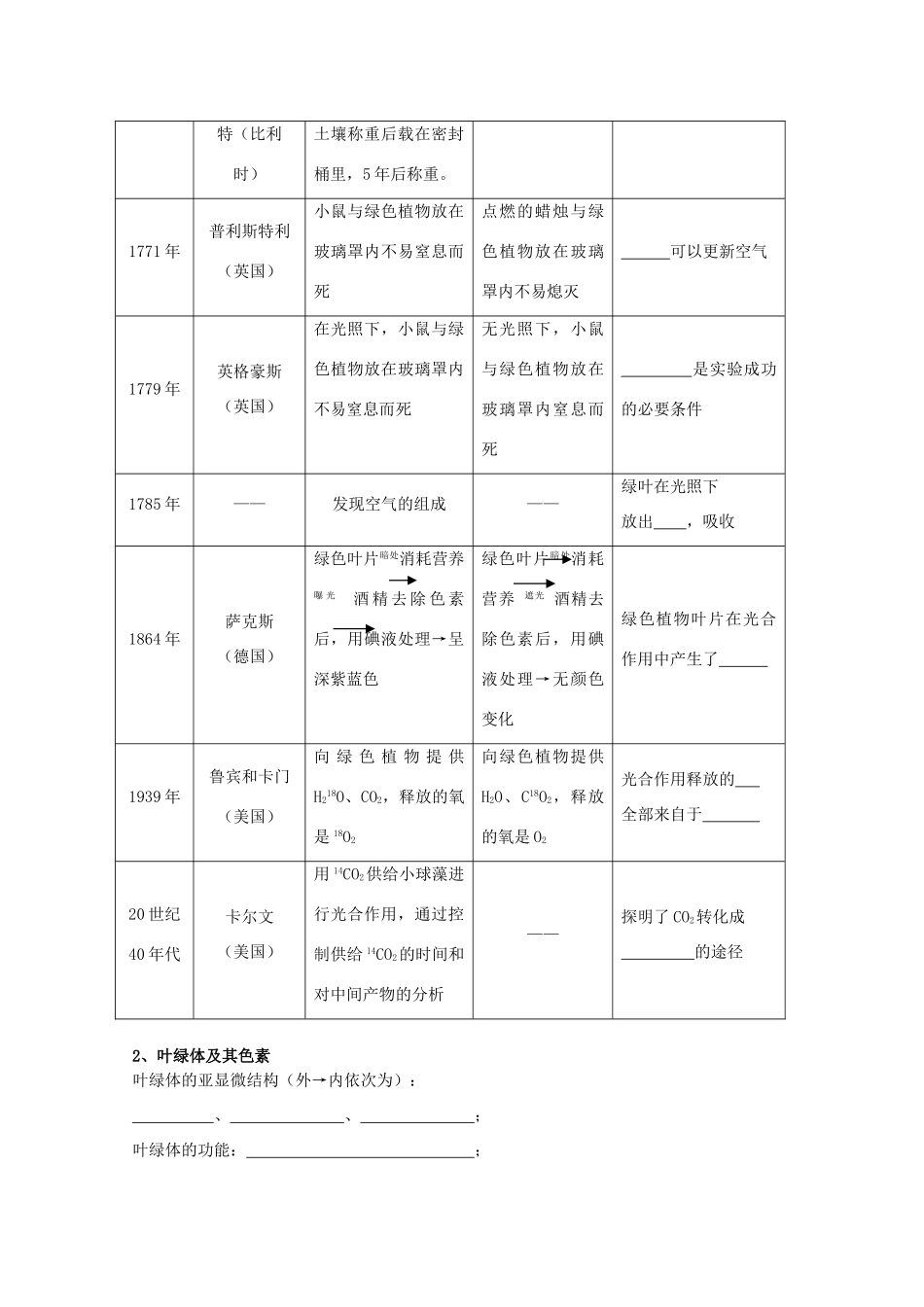 高中生物 第一册 第4章 生命的物质变化和能量转换 4.2 光合作用学案（3）沪科版-沪科版高一第一册生物学案_第2页