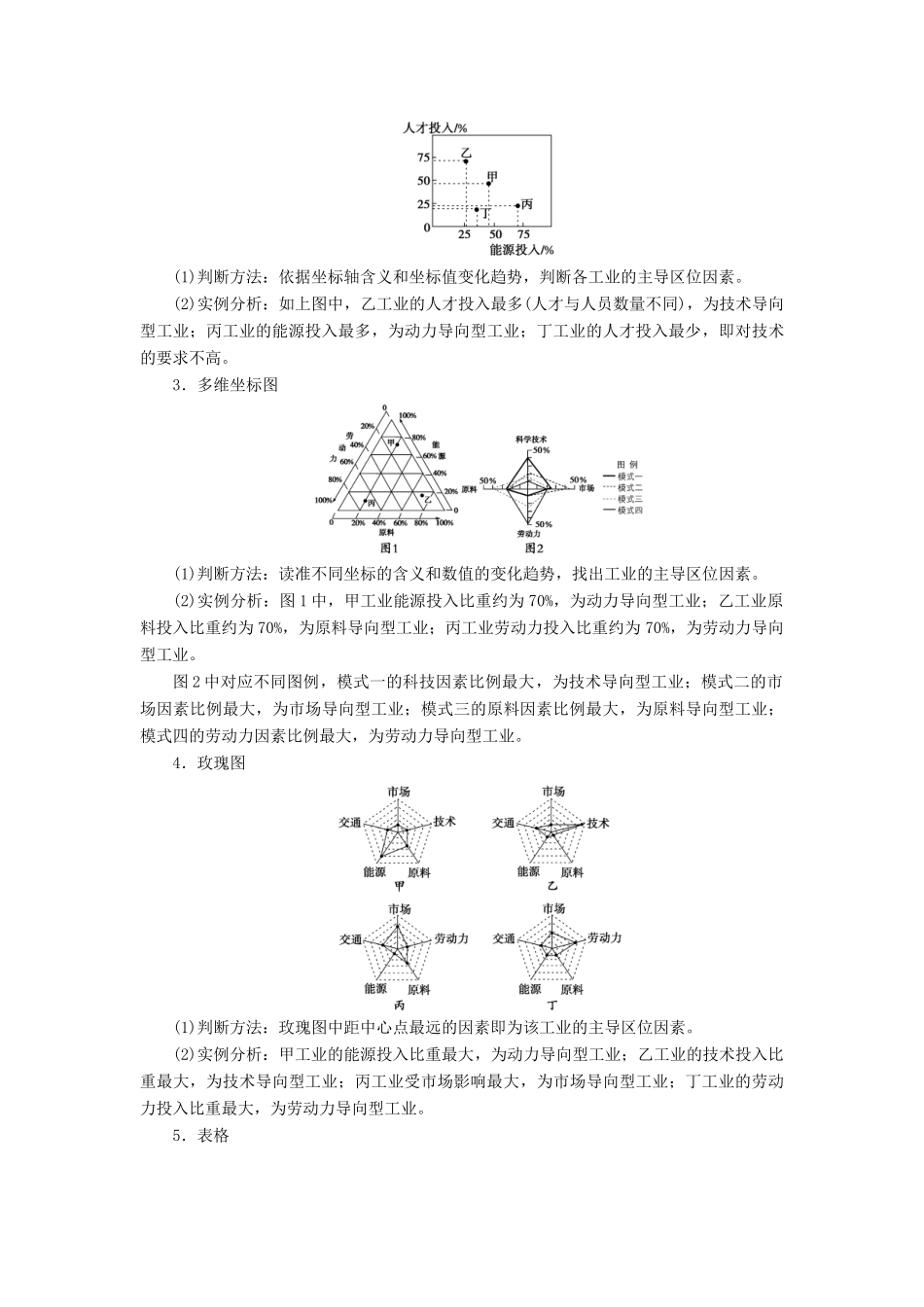 高考地理一轮复习 第二部分 第十单元 工业地域的形成与发展 高考热考图表系列（二十一）工业区位模式图的判读学案-人教版高三全册地理学案_第2页