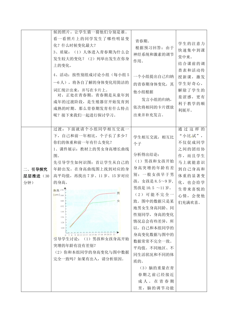 2014年秋八年级生物上册 第4单元 第3章 第2节 青春期发育教案1 （新版）济南版_第3页