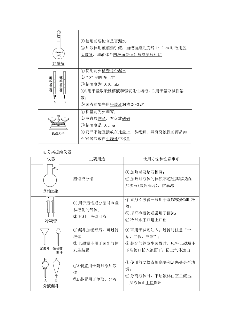 （江苏专版）高考化学一轮复习 专题八 第二十九讲 化学实验基础学案（含解析）-人教版高三全册化学学案_第3页
